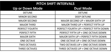 Electro Harmonix Pico Pitch Fork