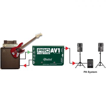 Radial ProAV1 Passive DI Box