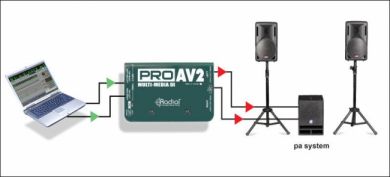 Radial ProAV2 Passive Stereo Multimedia DI Box